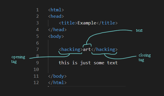html-tags