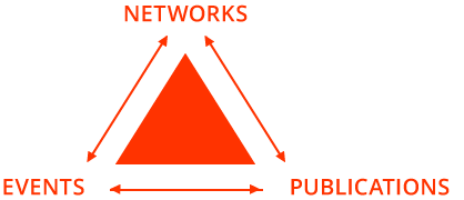 Model of the INC method, via public research (e.g. conferences) and publications a sustainable network will be formed.
